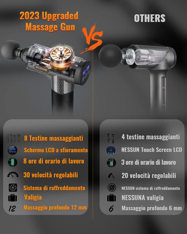 Pistola per il massaggio muscolare - con 30 Velocità e 8 Testine